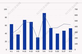 联赛杯1/4决赛最佳阵：克洛普领军，利物浦5将入选，米堡4人